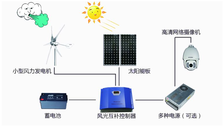 Household energy storage BMS(P16S120A)(图1) Household energy storage BMS(P16S120A)(图1)