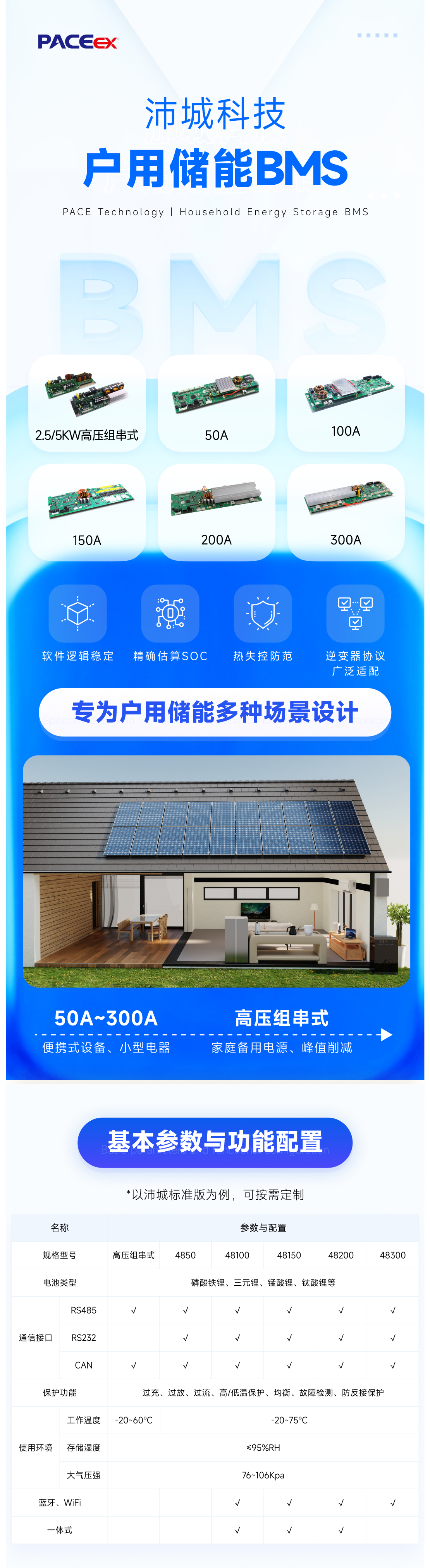 沛城科技丨户用储能BMS全系列产品与解决方案(图1)