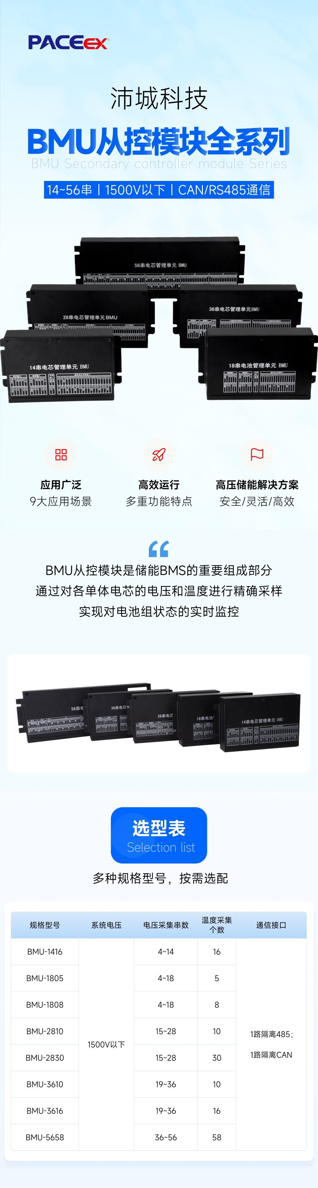 沛城科技丨BMU从控模块全系列(图1)