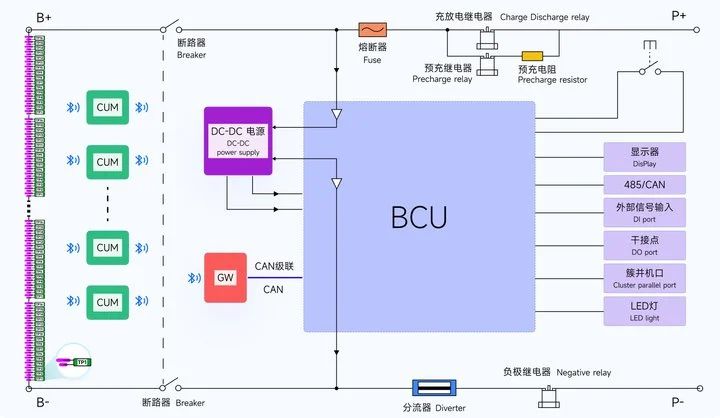 沛城科技 I 无线BMS管理系统 将有线BMS推向无线化的新纪元(图4)  沛城科技 I 无线BMS管理系统 将有线BMS推向无线化的新纪元(图4)