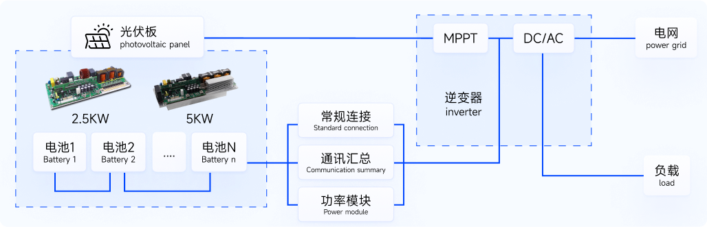 沛城科技 I 领航新能源,安全高效户用储能BMS,惠及万千家庭(图4) 沛城科技 I 领航新能源,安全高效户用储能BMS,惠及万千家庭(图4)