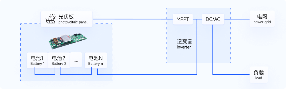 沛城科技 I 领航新能源,安全高效户用储能BMS,惠及万千家庭(图5) 沛城科技 I 领航新能源,安全高效户用储能BMS,惠及万千家庭(图5)
