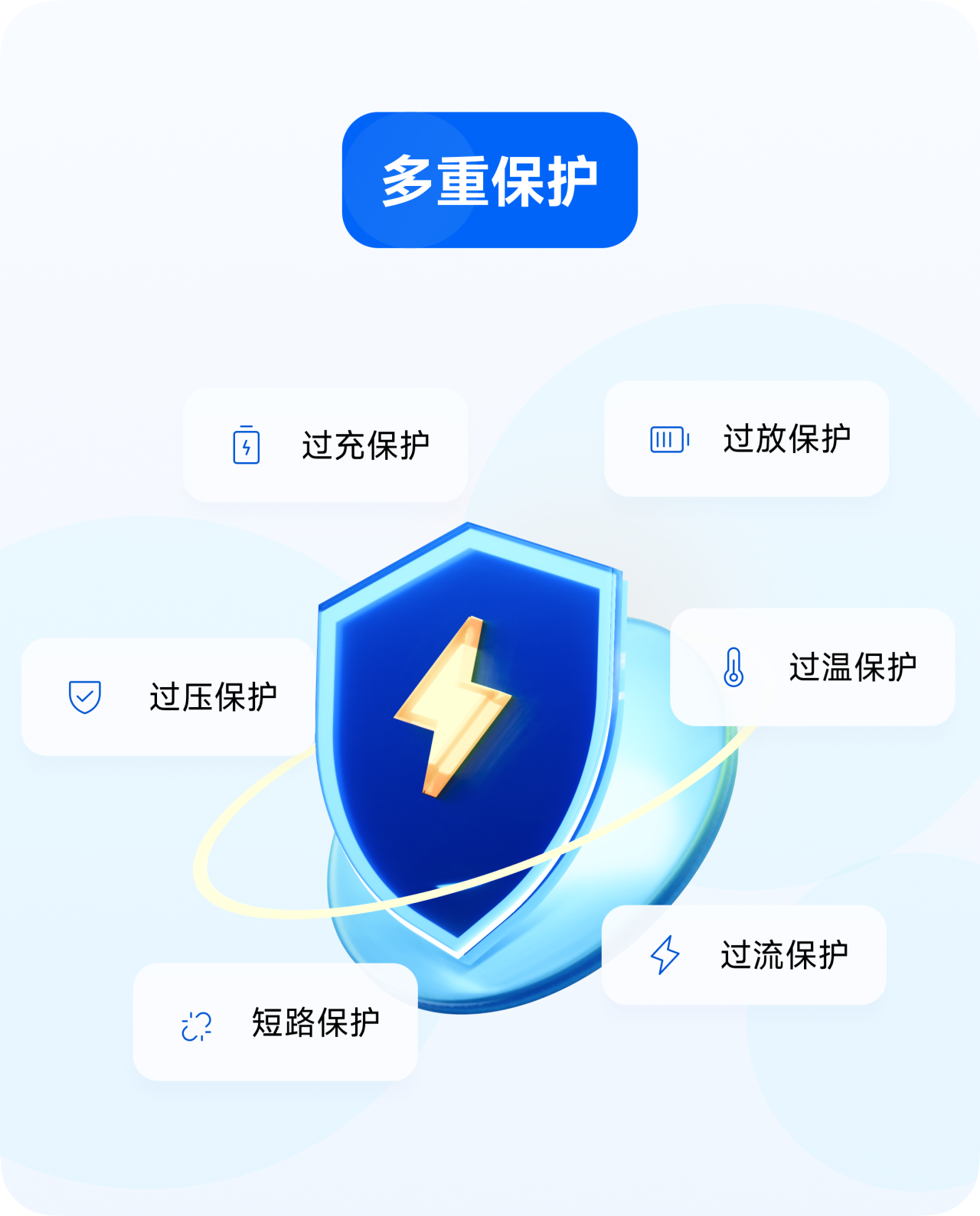 沛城科技 I 新规下电动自行车BMS解决方案，智驭电池，安全致远(图4)