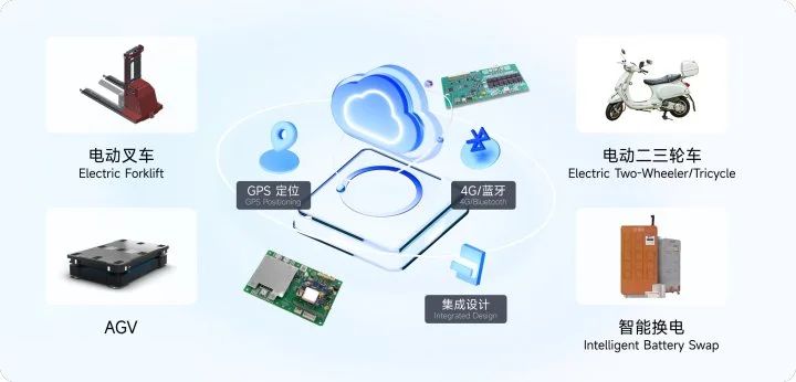 沛城科技 I 新规下电动自行车BMS解决方案，智驭电池，安全致远(图5)