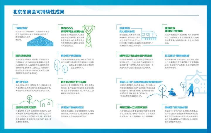 喜迎巴黎奥运 携手绿色未来 I 盘点历届奥运会背后的“绿色低碳”元素(图2)
