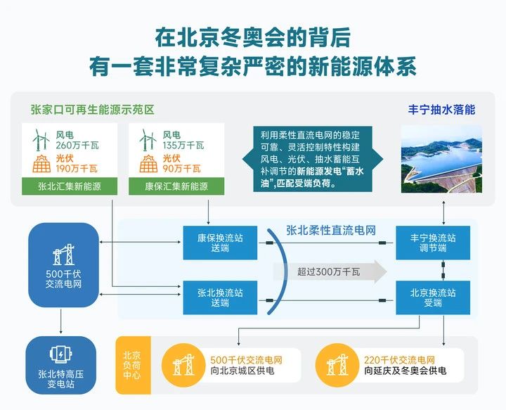 喜迎巴黎奥运 携手绿色未来 I 盘点历届奥运会背后的“绿色低碳”元素(图4)