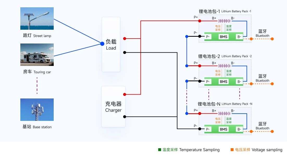 双引擎驱动‘铅改锂’加速，沛城科技BMS技术赋能转型(图3)
