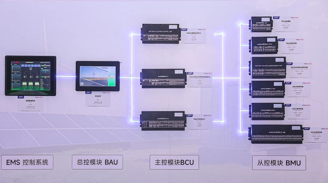 沛城科技工商业储能BMS方案:赋能绿色能源新时代(图3) 沛城科技工商业储能BMS方案:赋能绿色能源新时代(图3)