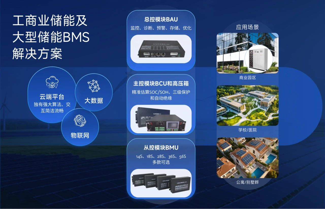 沛城科技工商业储能BMS方案:赋能绿色能源新时代(图7) 沛城科技工商业储能BMS方案:赋能绿色能源新时代(图7)