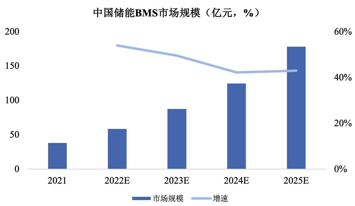 沛城科技户用储能主动均衡BMS,优化全周期经济效能(图2) 沛城科技户用储能主动均衡BMS,优化全周期经济效能(图2)