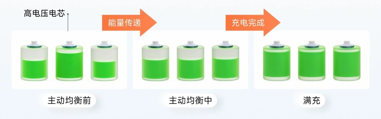 沛城科技户用储能主动均衡BMS,优化全周期经济效能(图3) 沛城科技户用储能主动均衡BMS,优化全周期经济效能(图3)