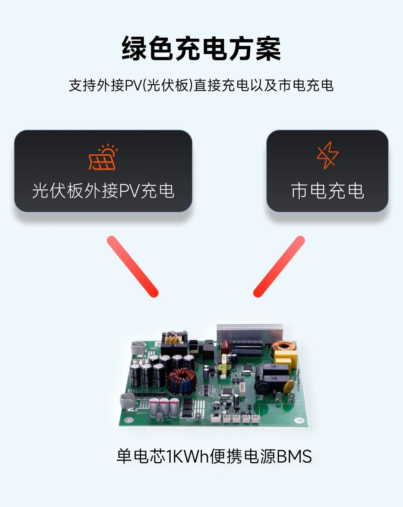 【新品】单电芯便携电源BMS系统，安全高效新体验！(图3)