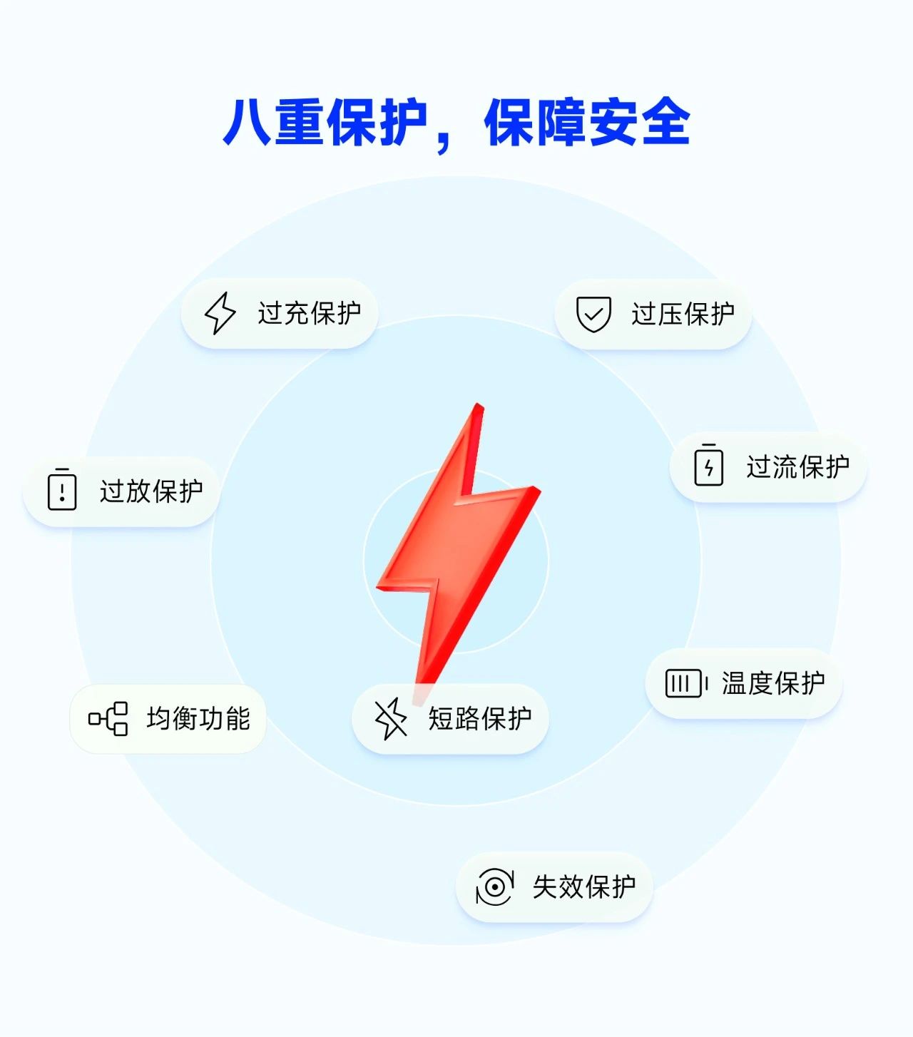 【新品】2.5KW高压DC-DC 智能充放电管理(图6)