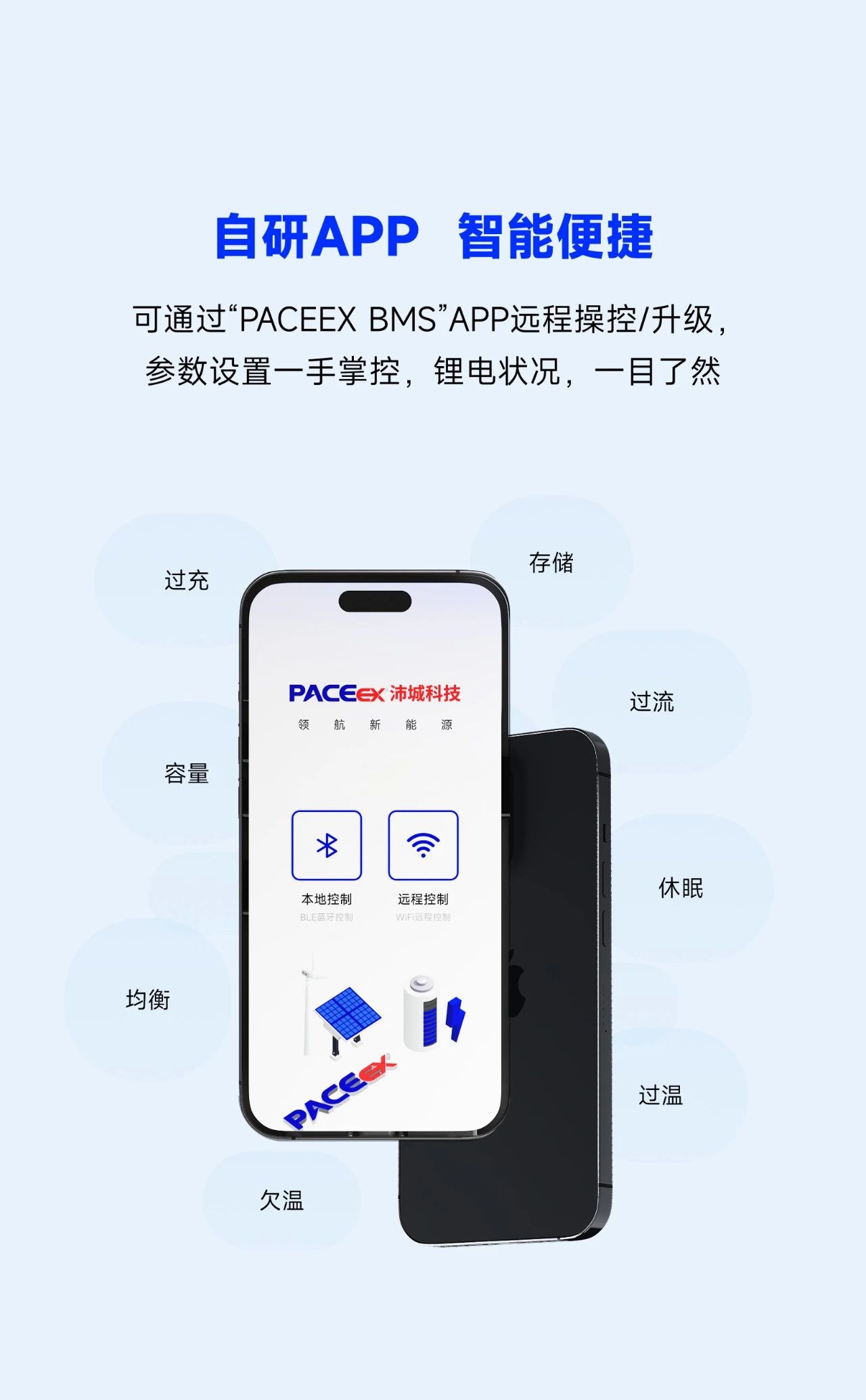 【新品】2.5KW高压DC-DC 智能充放电管理(图8)