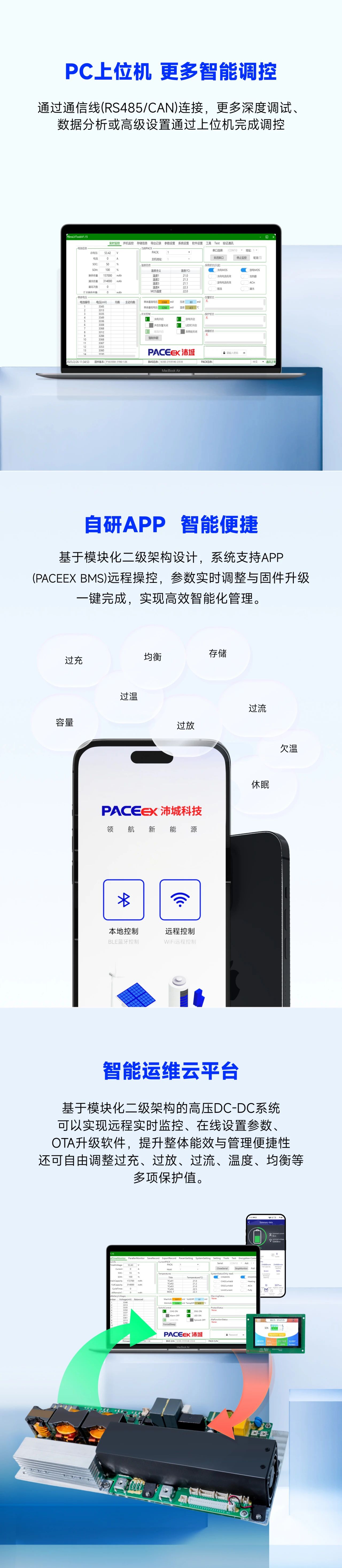 【新品】5KW高压DC-DC(图4)