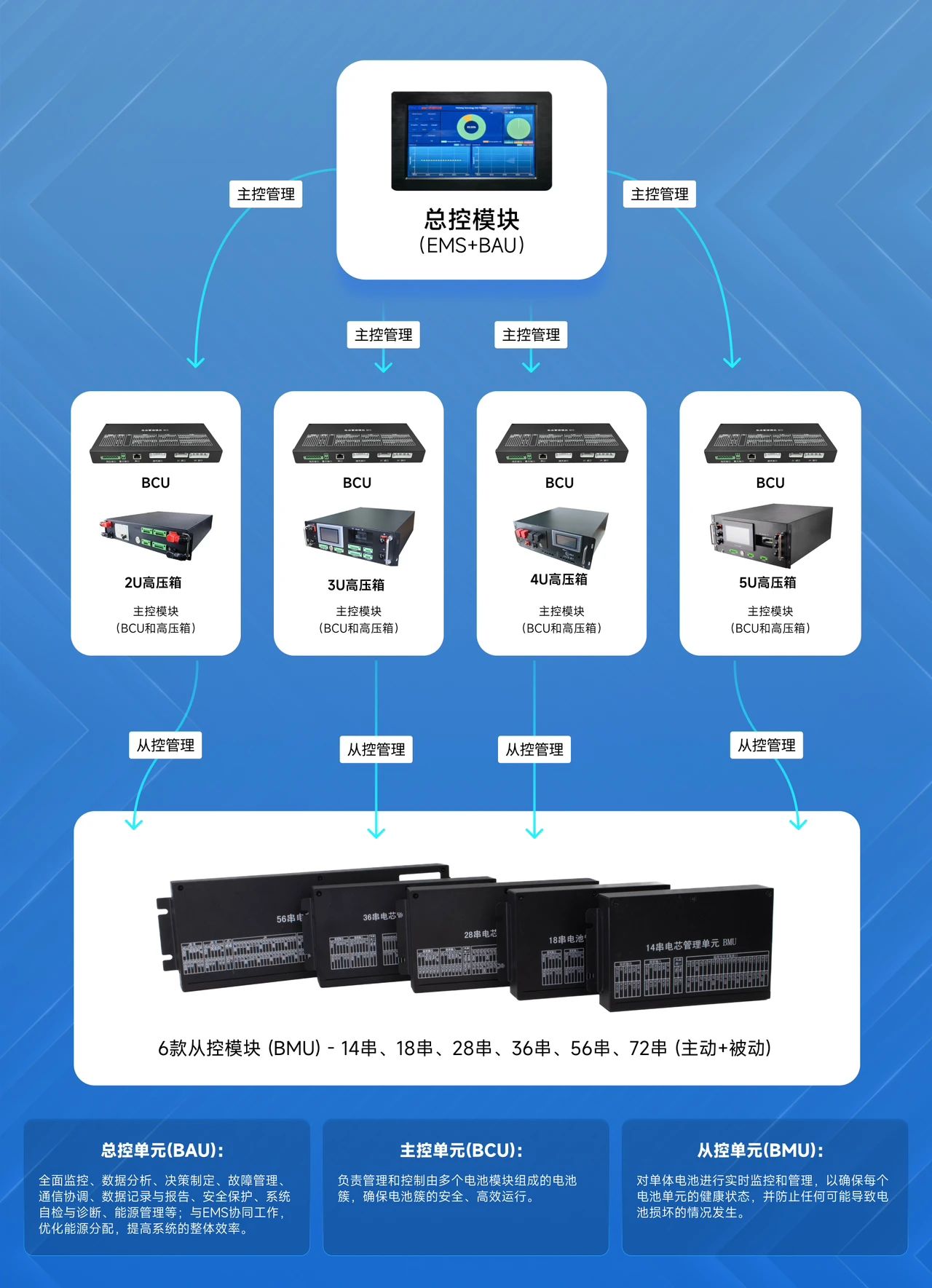 以技术创新破局“价格内卷”，助力“双碳”时代的高效能源转型(图3)