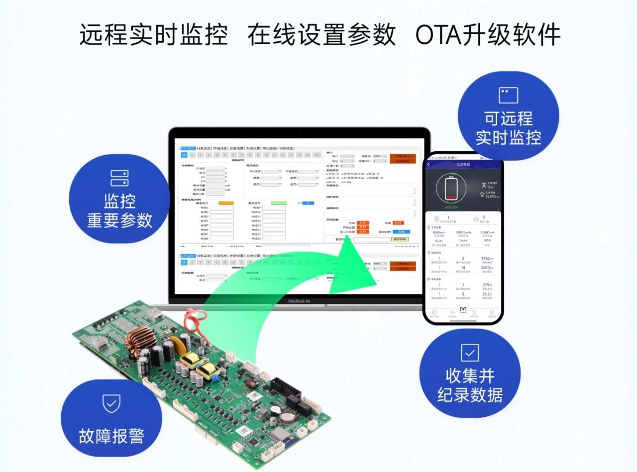 沛城科技户用储能BMS：推动绿色家庭的能源解决方案(图5)