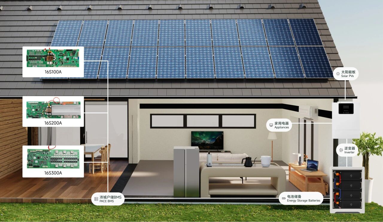 户用储能浪潮下，沛城科技BMS以多元方案赋能家庭能源(图4)